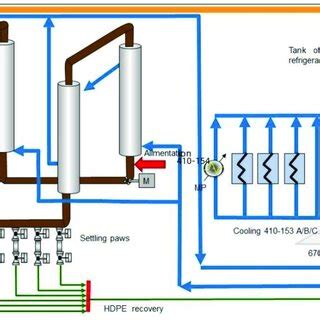 Polymerization process. | Download Scientific Diagram