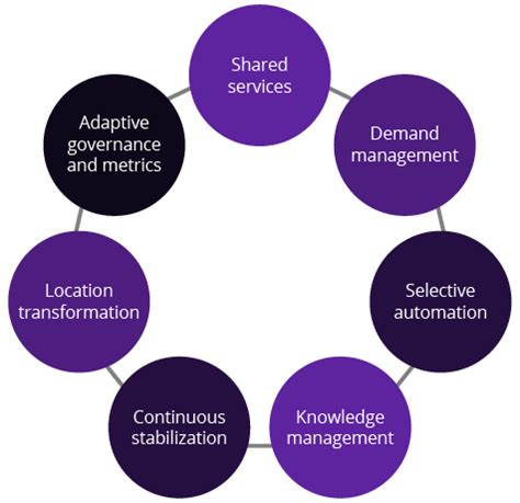 Managing a large scale of applications | Luxoft Blog