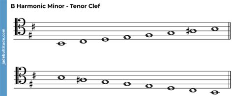 The B Harmonic Minor Scale - A Music Theory Guide