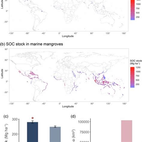 Soil Organic Carbon Soc Stocks And Distribution Of Estuarine And