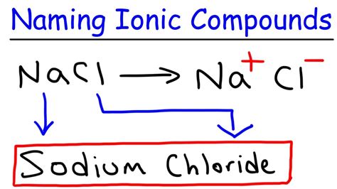 How To Name Ionic Compounds In Chemistry Youtube