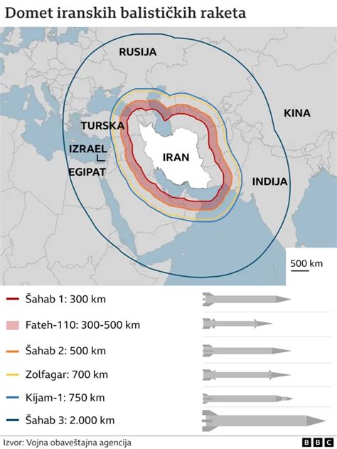 Napad Irana Na Izrael Ko Je Ta Dobio A Ta Izgubio Bbc News Na Srpskom