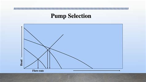 Solution Centrifugal Pump Design Pump Selection Pump Sizing Npsh