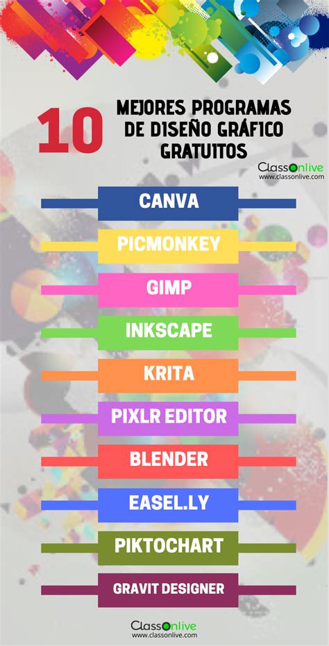 Los Mejores Programas De Dise O Gr Fico Gratuitos Classonlive