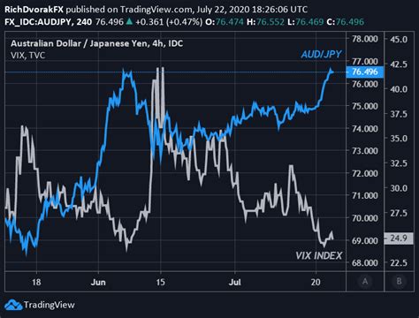 Yen Price Forecast Usd Jpy Aud Jpy Cad Jpy Charts More