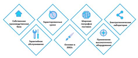 ООО «Электрощит» - Наука-Связь