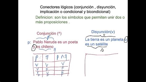 Conectores lógicos conjunción y disyunción YouTube