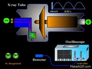 X-ray Physics: Production on Make a GIF