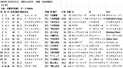 2023年1月14日中央競馬 出馬表 形式で予想 愛知杯g3テッパンレース特別レース予想 オグリ天海の競馬塾