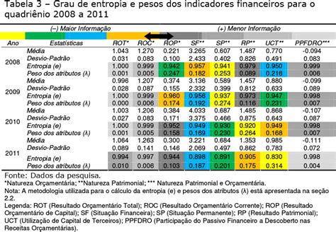 SciELO Brasil Utilização da entropia informacional na seleção de