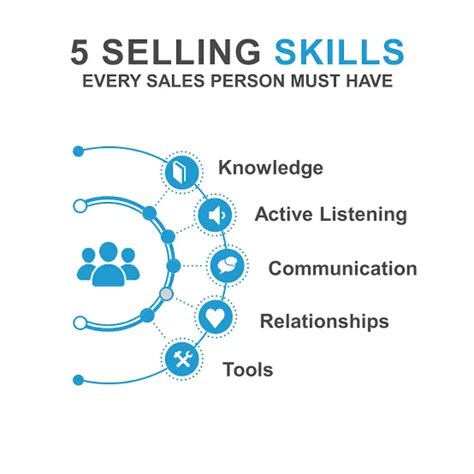 Top 5 Tips On How To Be A Good Salesperson Yourstory