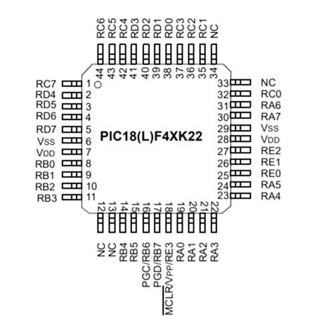 PIC18F45K22 I PT SMD 8 Bit 64MHz Mikrodenetleyici TQFP 44 Uygun