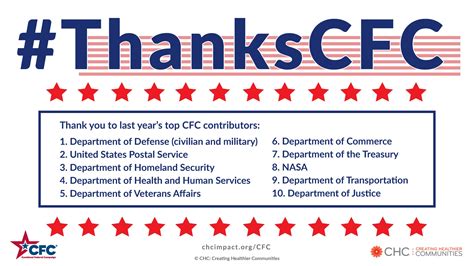 #ThanksCFC For Creating Healthier Communities, Together | CHC: Creating Healthier Communities