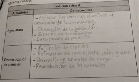 Revisa La Ikformacion De La Pagina 26 Del Texto Escolar Luego Completa