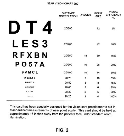 Free Printable Jaeger Eye Chart Reaalp