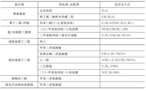 第8章固体推进剂 天弓动力