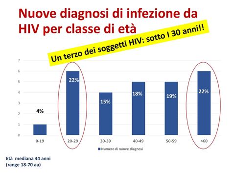 Persone Hiv Sieropositive Seguite Presso Il Ns Centro Ppt Scaricare