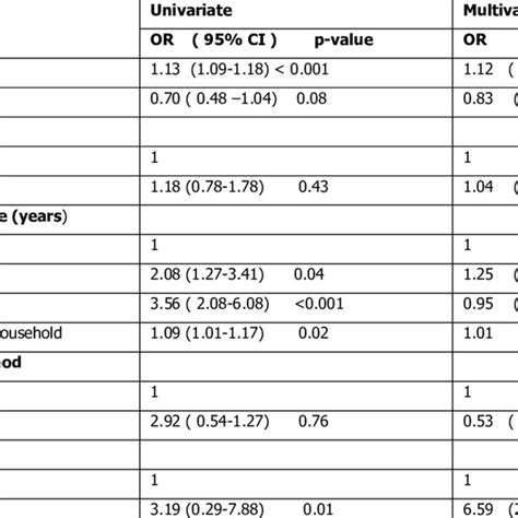 Gender Distribution For Anti Hav Total Antibody Download Scientific