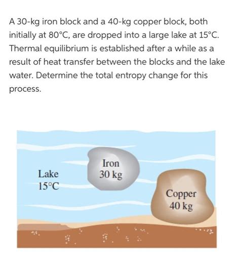 Solved A 30 Kg Iron Block And A 40 Kg Copper Block Both Chegg