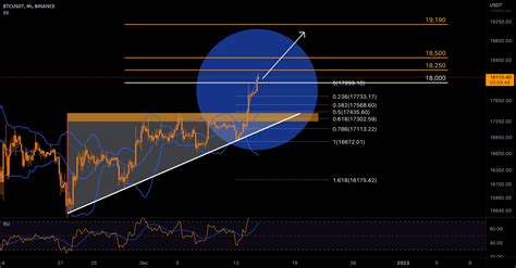 Btc Technical Review And Analysis For Binance Btcusdt By