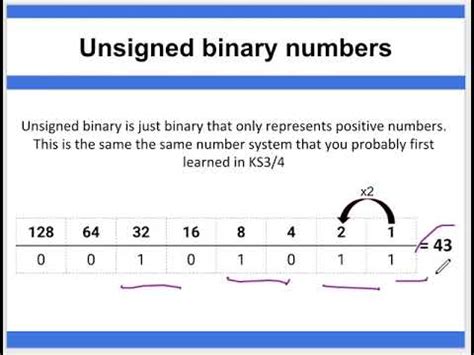 Data Representation Unsigned Binary Numbers Youtube