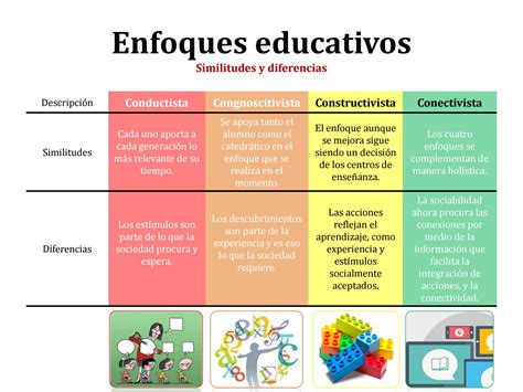 Los enfoques educativos del aprendizaje by Marvin Castañaza Issuu