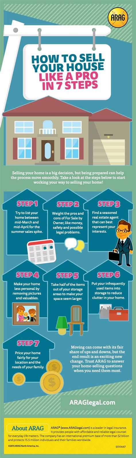 How To Sell Your House In 7 Steps Things To Sell Selling House Selling Your House