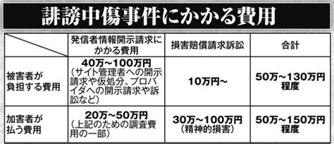 ネット上で誹謗中傷されたことある？ ココトピ：匿名掲示板