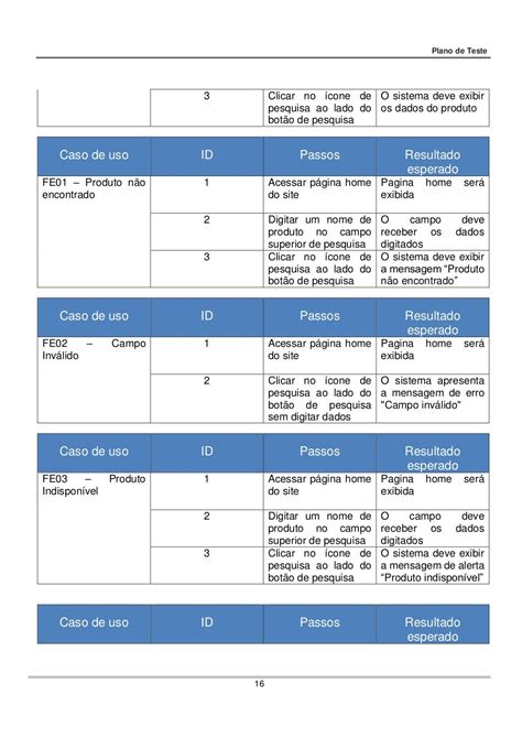 Exemplo De Plano De Testes