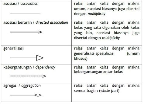 Contoh Dan Jenis Jenis Generalisasi Riset