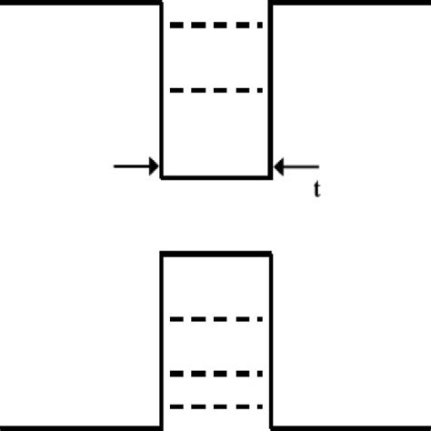 The Corresponding Energy Band Diagram For The Schematic Shown In Figure