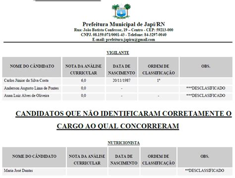 Japi Divulgado Resultado Provis Rio Do Processo Seletivo Da Prefeitura