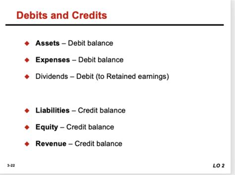 Econ 3B Chapter 3 Notes Flashcards | Quizlet 