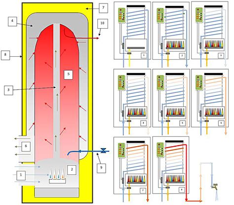 Plumbing Canberra Plumber Canberra Hot Water Systems Canberra Gas Hot Water Systems Review