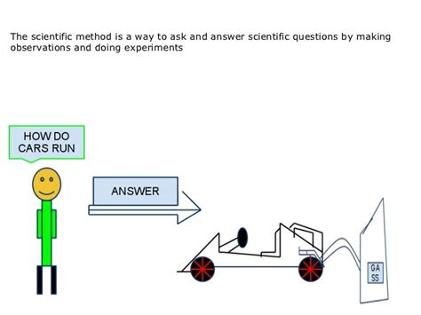 Cartoon scientific method