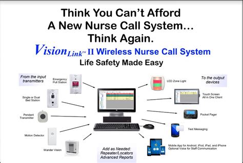 Wireless Emergency Nurse Call Systems