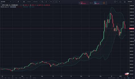 Crack The Code Success Secrets With Crypto Trading Indicators