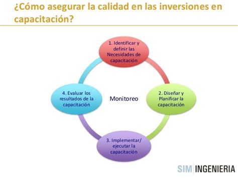 Deteccion De Necesidades De Capacitacion