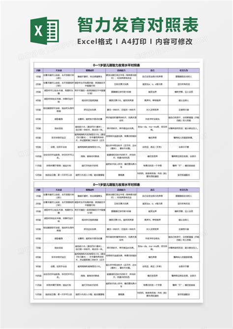 婴儿期智力发育水平对照表execlexcel模板下载熊猫办公