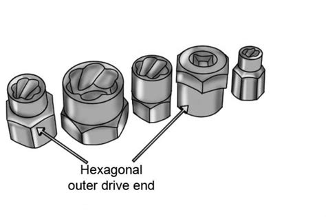 What Are The Different Types Of Socket Wonkee Donkee Tools