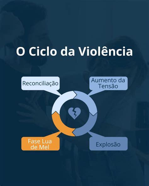 é Importante Conhecer Os Ciclos Da Violência Doméstica Retoedu