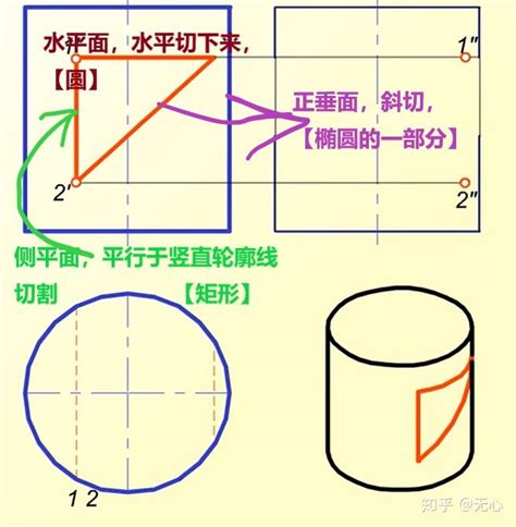 04：机械制图cad，圆锥圆球圆柱【截交】【挖槽】，截平面和复合回转体相交 知乎