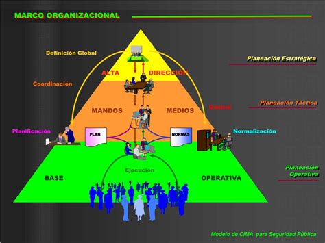 Ppt Modelo De Centro Integrado De Mando Y Asistencia Cima Para