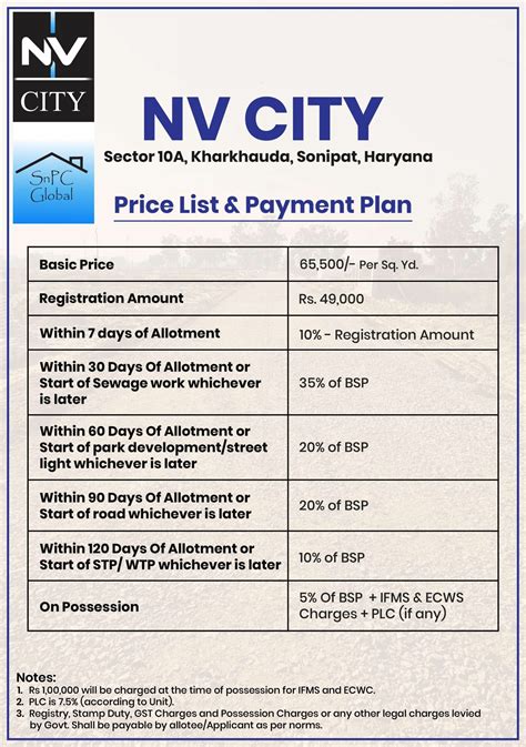 NV City Kharkhoda - Deen Dayal Residential Plots in Kharkhoda