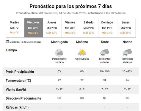 C Mo Estar El Tiempo Este Mi Rcoles En San Juan Llueve O No Llueve