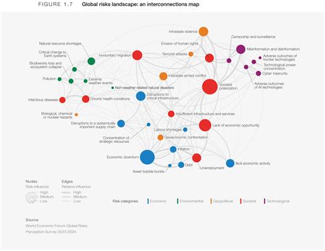 Global Risks 2024 At A Turning Point Global Risks Report 2024