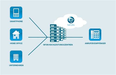 Telefonanlage einer neuen Generation Bürotechnik Stundner GmbH