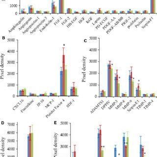 The Effect Of Oral Administration Of Collagen Peptides Cps On Tgf B