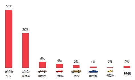 汽車門網2月汽車投訴分析報告 壹讀