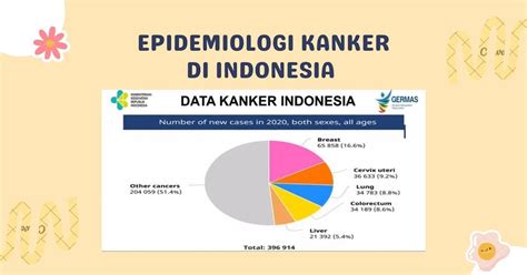 Pentingnya Deteksi Dini Kanker Payudara